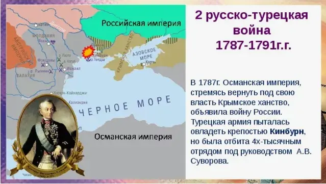 Крым в XVIII веке: Последний век ханства и борьба империй
